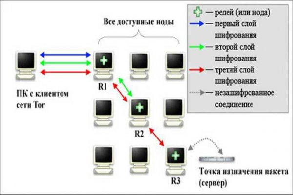 Кракен площадка нарко