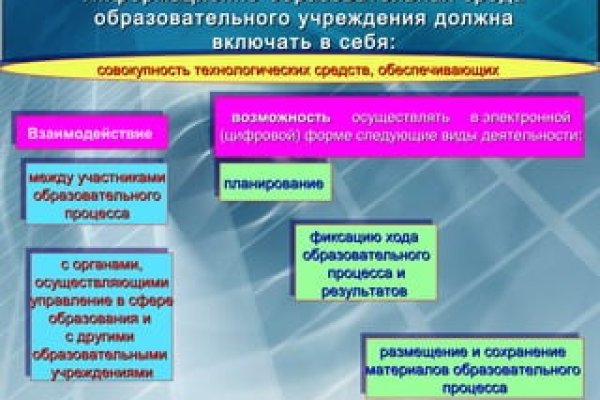 Зайти на кракен тор