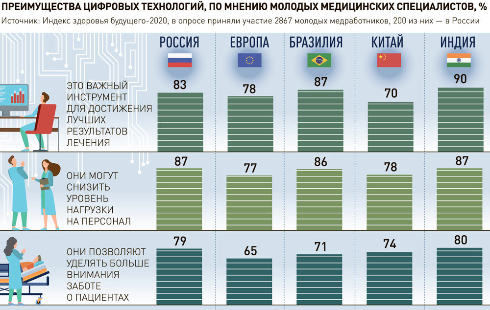 Аутентификатор кракен